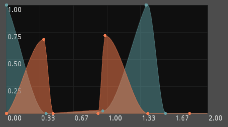 **Figure 14:** Screenshot of the curve tool. The weak side is coloured light blue and the strong side orange.